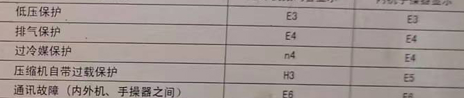 南海空调电话在哪里找